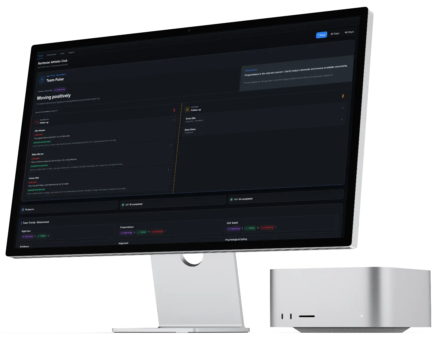 Coach dashboard — behavioural trends